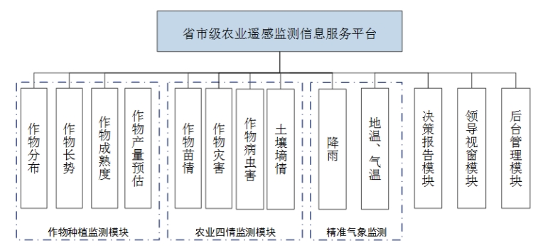 文朗润诚智慧农业